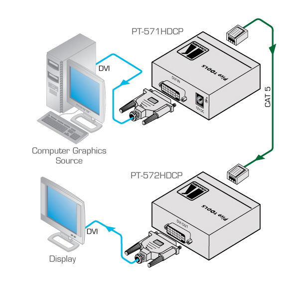 PT-571HDCP Transmitter